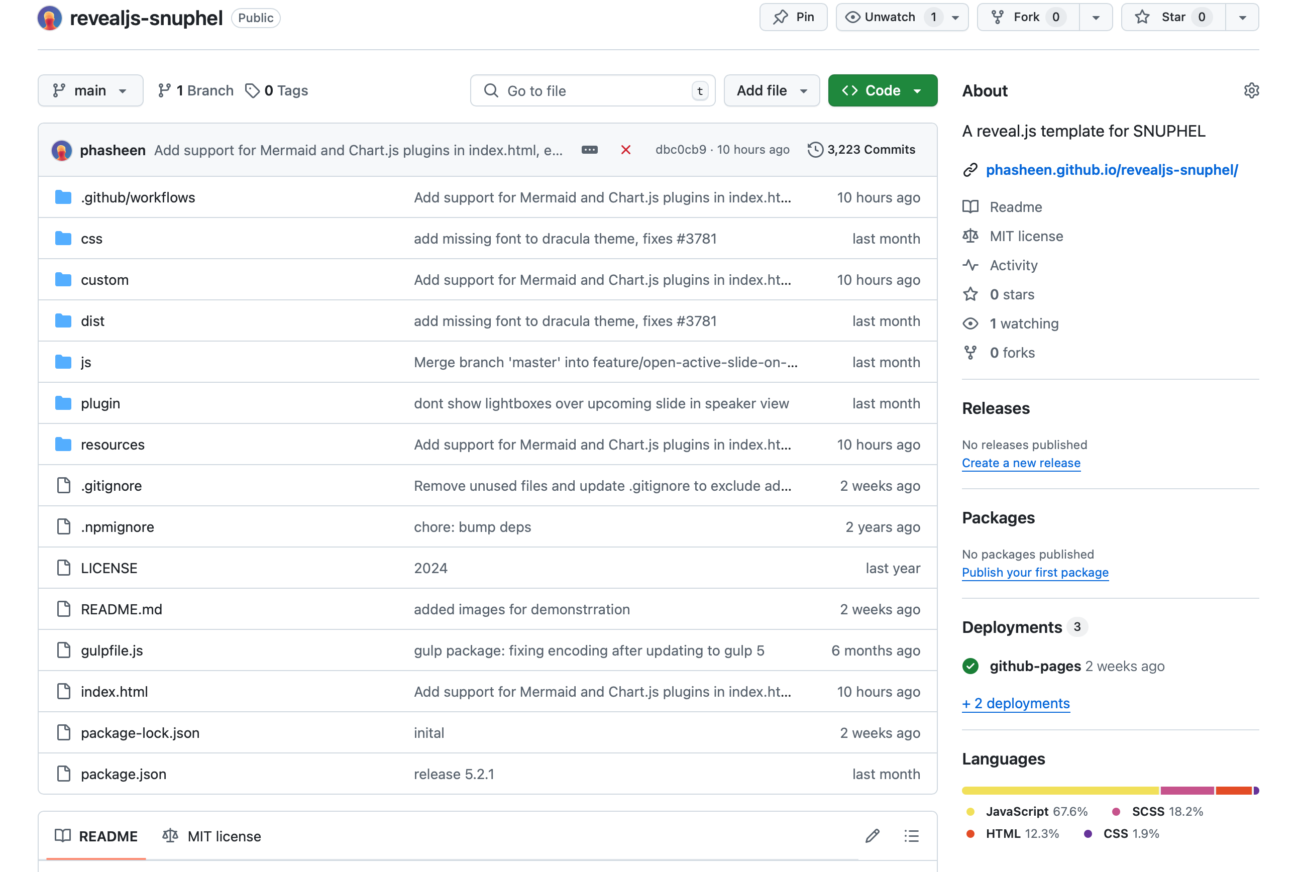 GitHub Pages
